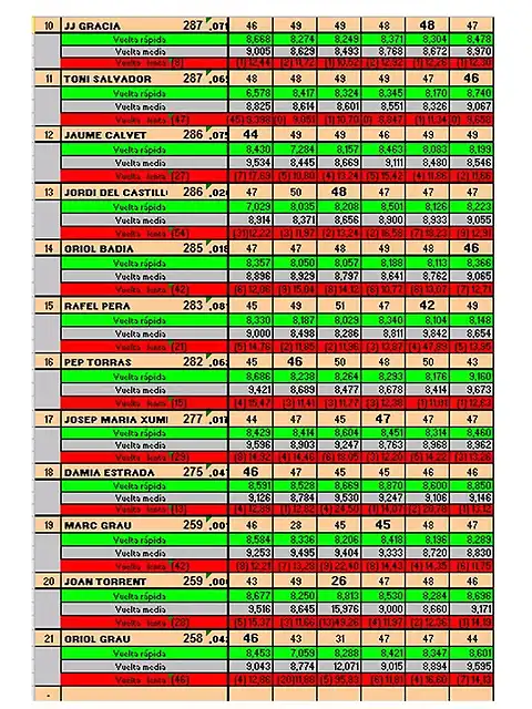 clasificacion hoja 2