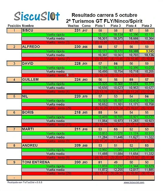 Turismos Ninco FLY Spirit Turismos Ninco FLY Spirit