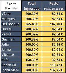 cuentas para15