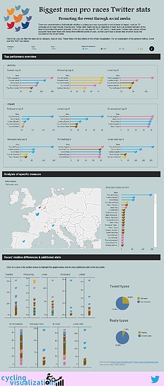 Twitter stats dashboard