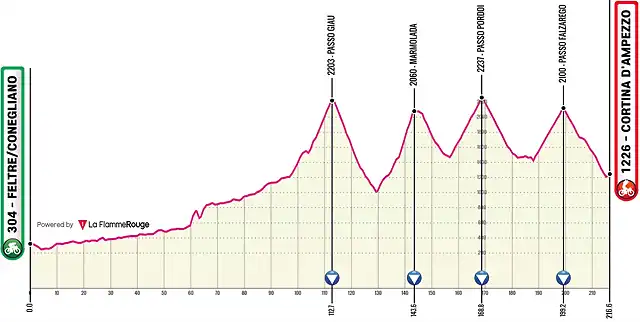 feltre-cortina