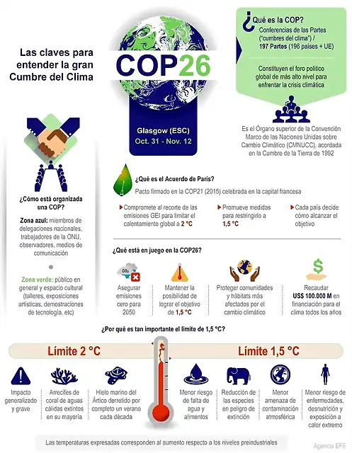 AltCOP26-Las-claves-para-entender-la-gran-cumbre-del-clima