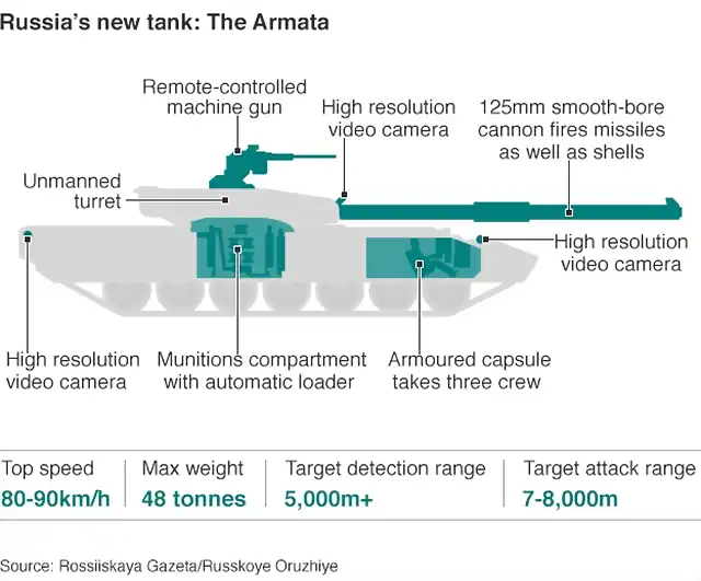 Armata Tank