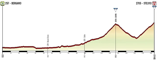 Stelvio