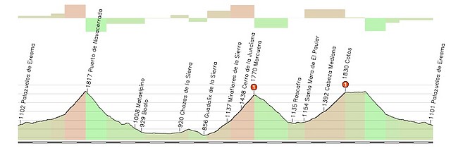 vuelta a morcuera