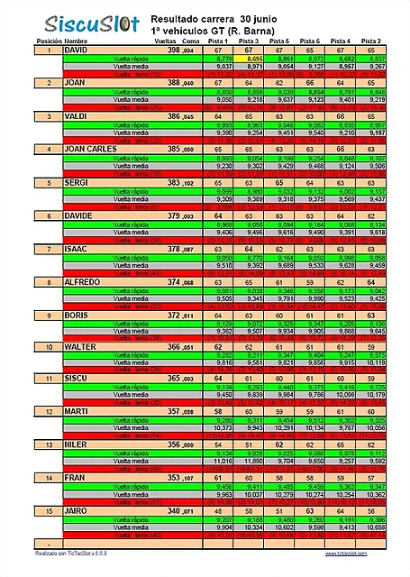 Resultados Resultados