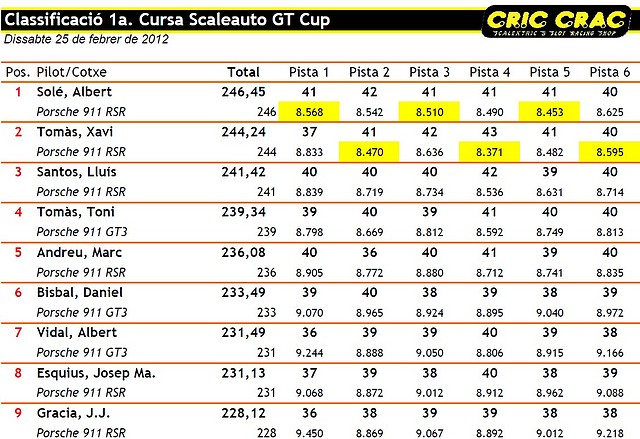 Classificaci_Scaleauto_GT_Cursa_2a