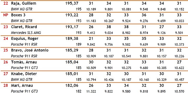 Classificaci_Scaleauto_GT_Cursa_2c
