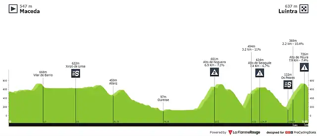 gran-camino-2022-stage-3-profile-94b4bd106d