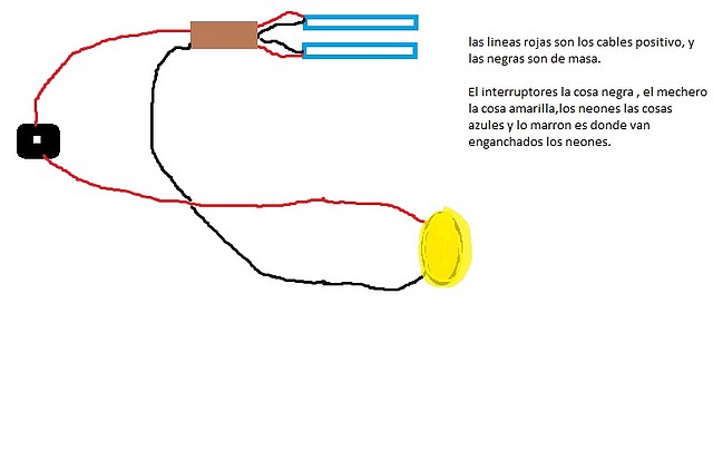 circuito neones