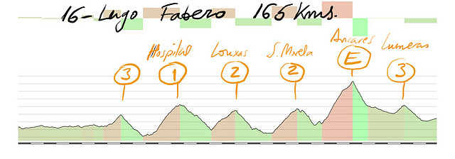 16-lugo fabero 165 kms -hospital louxas sierra morela ancares lumeras copia