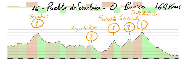 15- puebla de sanabria o barco de valdeorras 164kms truchas 1 piedrafita 1 gobernadas 2 fonte da cova 1 copia