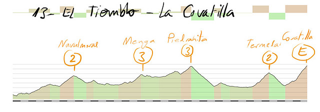 13- el tiemblo la covatilla 190kms navalmoral 3 menga3 piedrahita 3 termedal 2 covatilla E copia