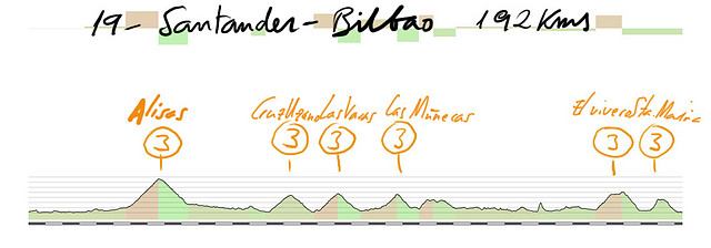 19- santander bilbao 192kms alisas ---  --- las mu?s vivero santa marina copia