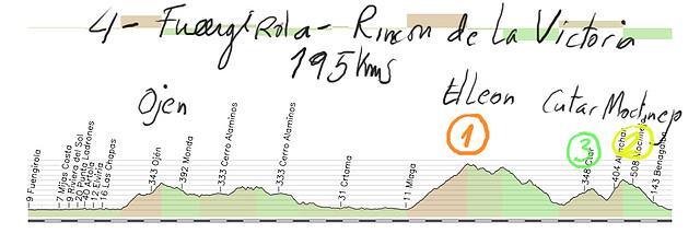 04-fuengirola- el rincon de la victoria- 195kms ojen 2-el leon 1 cutar 3 moclinejo 2 copia