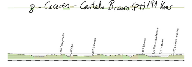 08s-caceres castelo branco 191kms copia