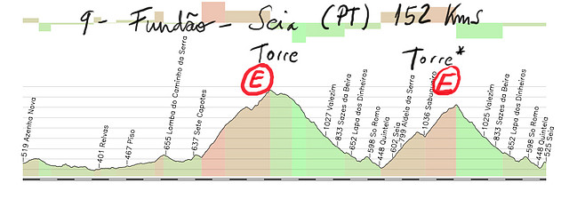 09d-fund?- seia 152kms torre por covilh?torre por seia copia