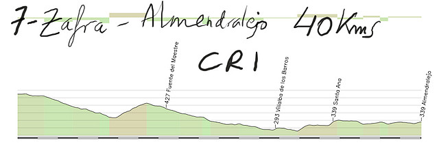 07-zafra- almendralejo 40kms CRI copia