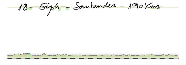 18- gijon santander 190kms copia