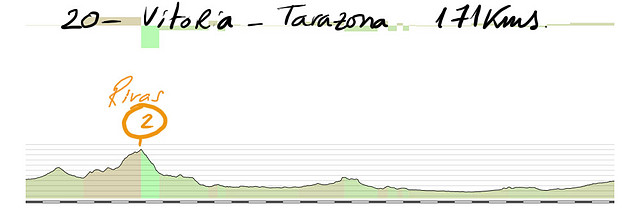 20 vitoria- tarazona 171 kms copia