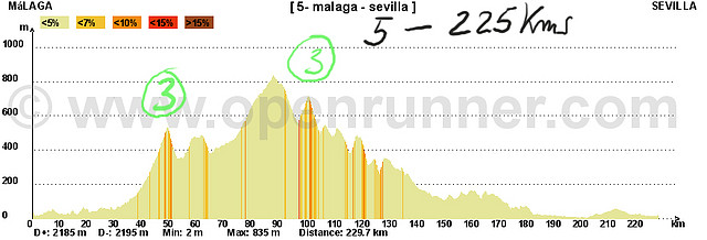 05 malaga sevilla 225kms