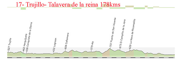 17- trujillo- talavera de la reina 178kms copia