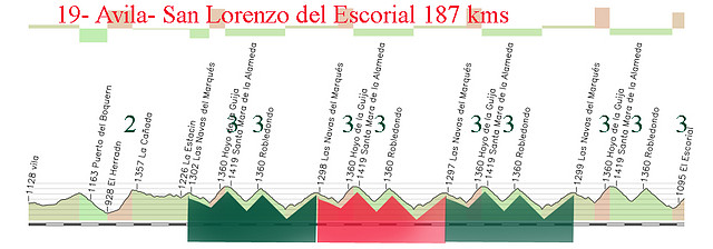 19- avila- san lorenzo del escorial 187kms  mediano 2  (sta maria de la alameda 3 robledondo 3) x4 san lorenzo copia