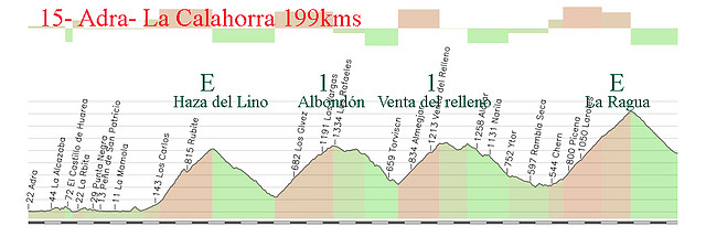 15- adra- la calahorraza del Lino E albondon 1 venta del relleno 1 LA Ragua E copia