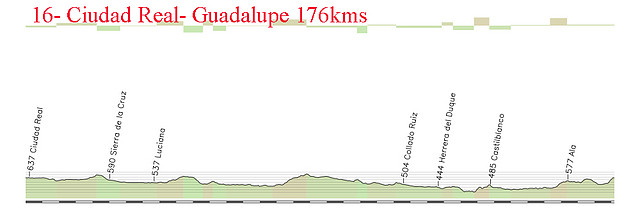 16- ciudad real - guadalupe 176kms 1,5 kms a 6% copia