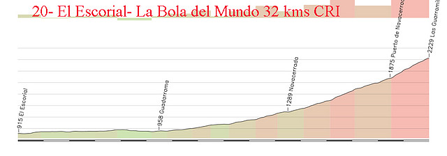 20- el escorial la bola del mundo CRI 32kms copia