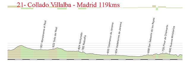 21- collado villalba madrid 119kms copia