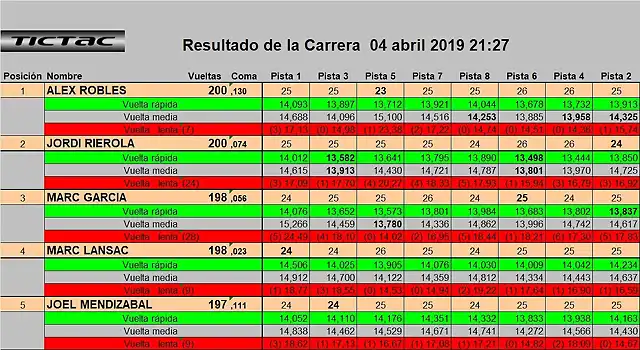 RESULT 1 A 5