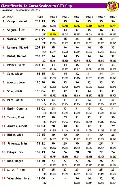 Classificaci_GT3_cursa_4