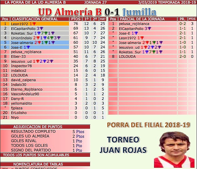 JOrnada 27