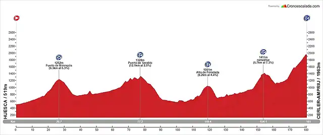 Huesca-Cerler