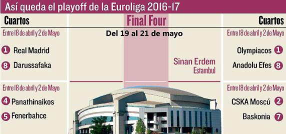 img_hnavarro_20170407-211640_imagenes_md_otras_fuentes_grafico-asi-queda-el-playoff-de-la-euroliga-2016-17-ksPH--572x268@MundoDeportivo-Web