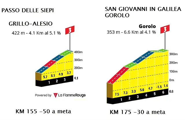 grillo-gorolo