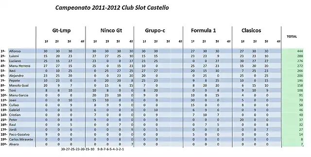 clasificacion Club Slot.jpg