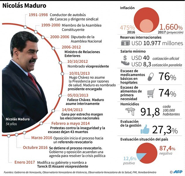 oposicion-venezolana-retoma-calles-exigir-elecciones_3_2441185