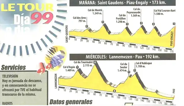 PIRINEOS TOUR 1999