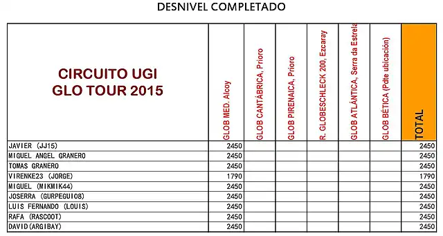 desnivel UGI 2015-28032015