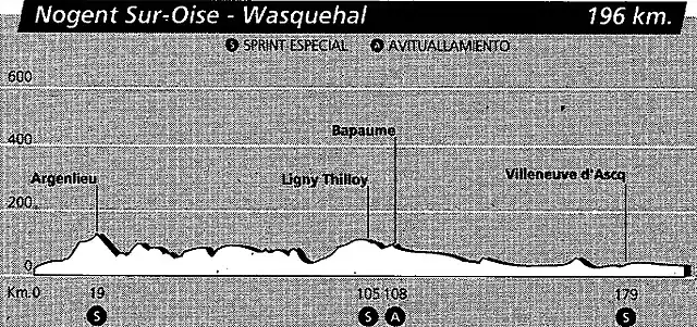 Wasquehal 92