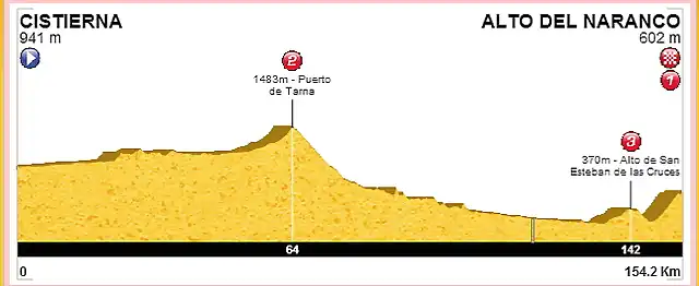 Naranco 2016 1