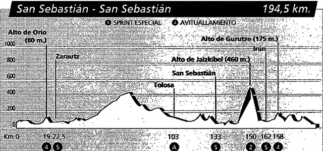 San Sebastian 92