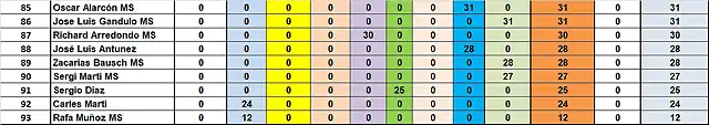 RESUL CAMP TOTAL 85 AL 93