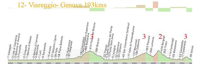 12- viareggio- genova 193 kms passo del bracco 2 -- 3 colle caprile 3 sant\'alberto 2 subida 3kms 5% copia