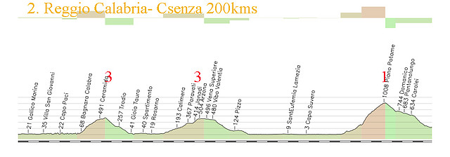 2- reggio calabria- cosenza 200kms 3 3passo potame-1 copia