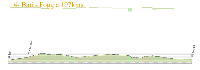 4- bari - foggia 197kms copia