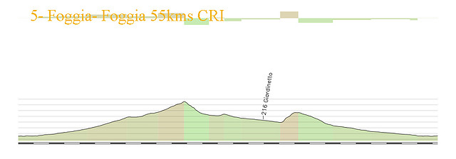 5- foggia- foggia 55kms CRI copia