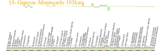 13-genova - monaco 195kms copia